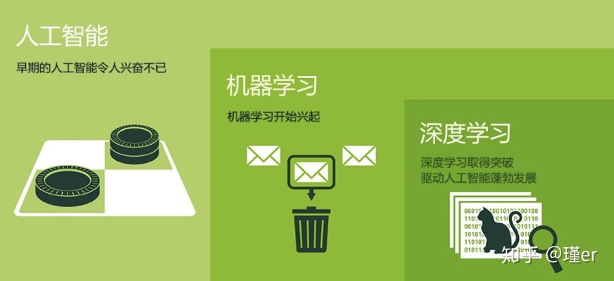 人工智能与机器学习的区别 深入探讨人工智能和机器学习的异同