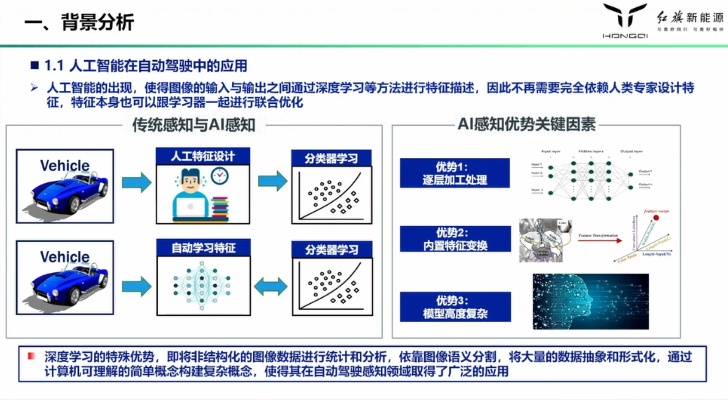长安汽车人工智能技术应用案例分析