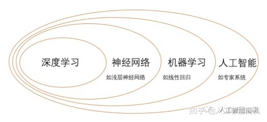 人工智能算法背书 学习人工智能算法的必备方法
