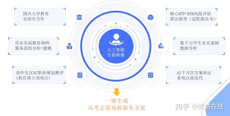 AI志愿填 如何利用AI填写志愿