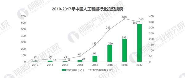 酒店人工智能 2017 探究酒店业引入人工智能的现状与前景