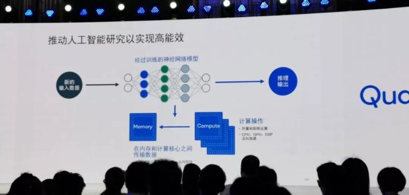 高通人工智能引擎平台 助力企业智能化发展