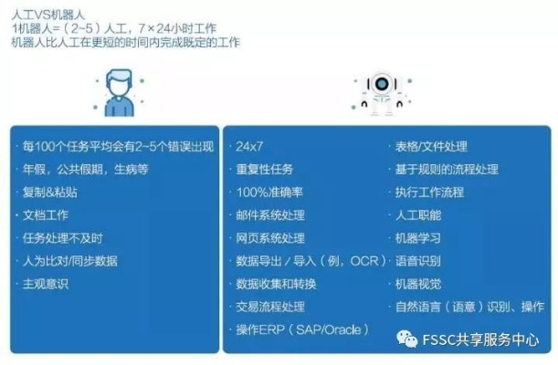 人工智能财税 探索人工智能在财税领域的应用