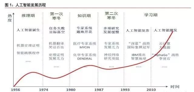 人工智能行业研究报告 深度分析人工智能市场发展趋势