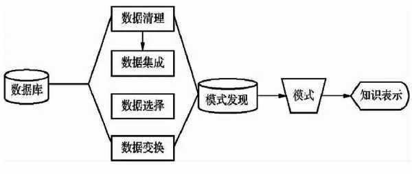 智能算法与数据挖掘第一章 深入探究智能算法与数据挖掘的基础知识