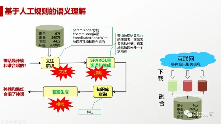 量子人工智能的现状及未来发展趋势