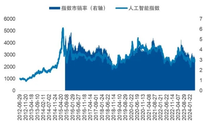 中证人工智能主题指数 深入解析人工智能行业市场表现