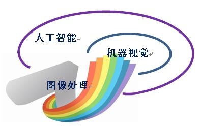 人工智能图像处理 探讨人工智能在图像处理领域的应用