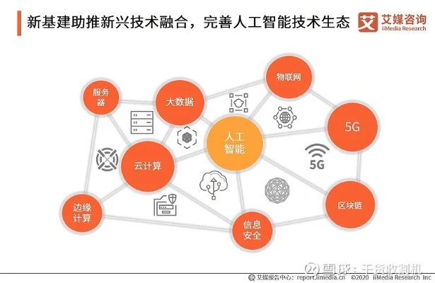 新基建大数据与人工智能 探索新时代科技发展的新方向