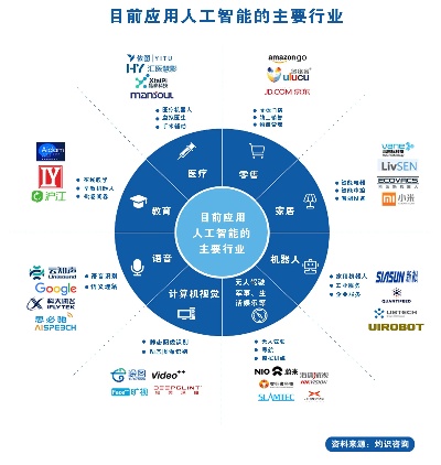 人工智能四大平台 了解AI领域的四大平台