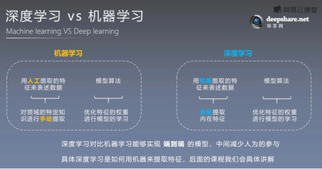 机器学习与核学习的区别与联系 深入探究机器学习和核学习的异同