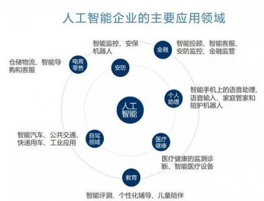 互联网人工智能应用 智能化时代的新趋势