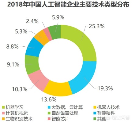 华人如何在人工智能领域中掌握先机