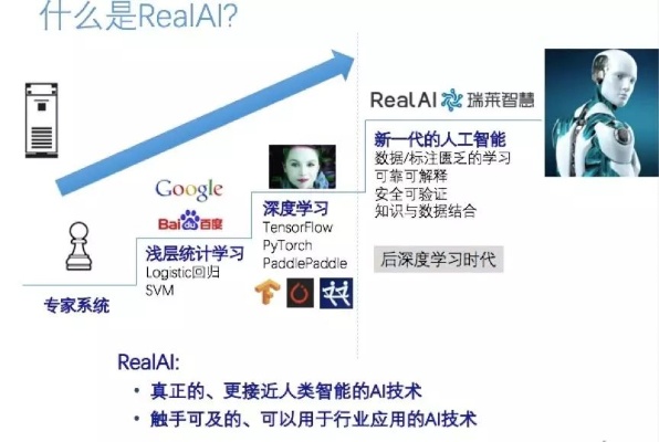 recall 人工智能 人工智能技术的应用与发展