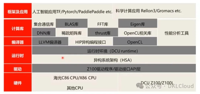 显卡在人工智能领域的应用探究