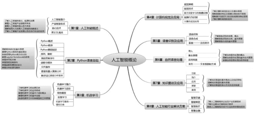 人工智能教材 全面解析人工智能的基础知识和应用