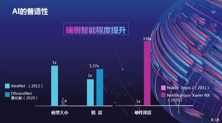 AI智适应 探索智能化发展趋势