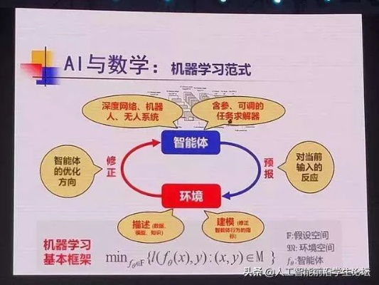 人工智能算法数学 探索人工智能算法与数学的关系