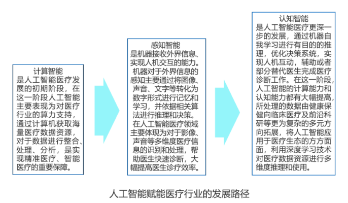 人工智能指 探究人工智能的定义和应用