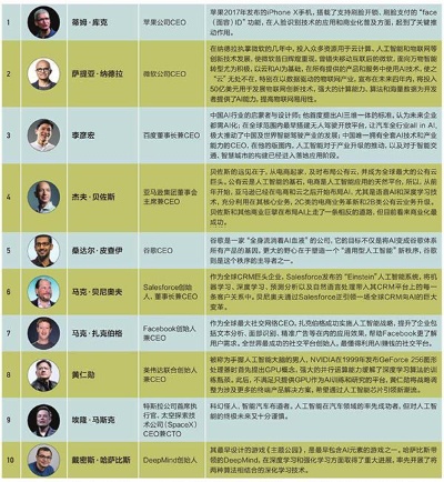 人工智能名人堂 探索人工智能领域的杰出人物