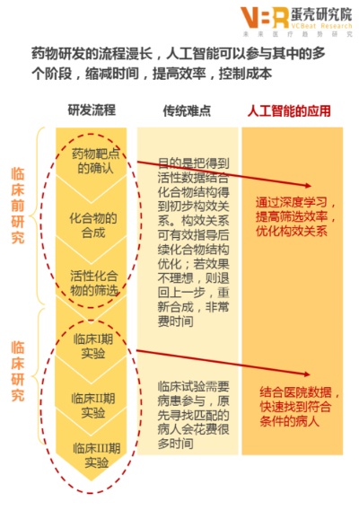 人工智能算法药物筛选方式 探讨人工智能在药物研发中的应用