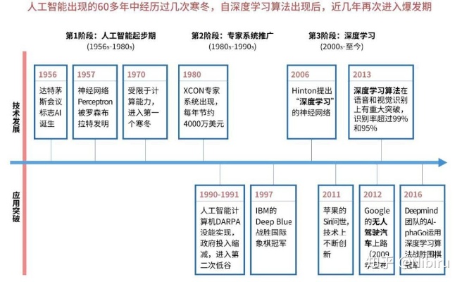 AI能做什么 探究人工智能的应用领域和发展趋势