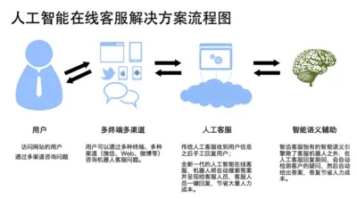 人工智能客服政策 如何制定和实施人工智能客服政策