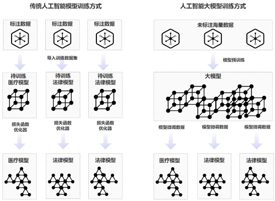 AI缩放技术解析 探究AI缩放技术的原理和应用