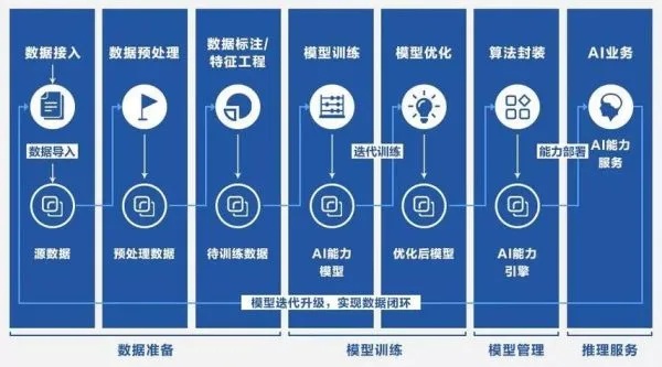人工智能算法实现工具控制 探讨智能化生产的未来方向