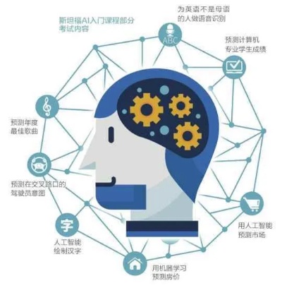 人工智能机构培训好 如何选择一家优质的人工智能机构
