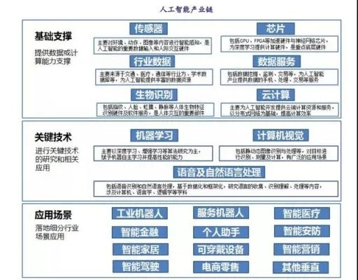 重庆人工智能算法应用实践 探究重庆地区人工智能算法的应用与发展