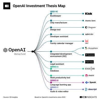OpenAI公司介绍 了解全球领先的人工智能公司
