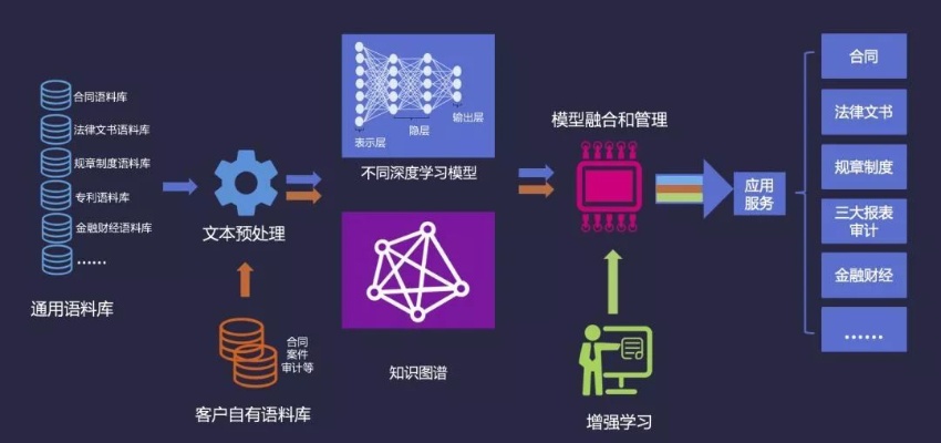 群集智能算法系统有哪些 介绍群集智能算法的种类和应用