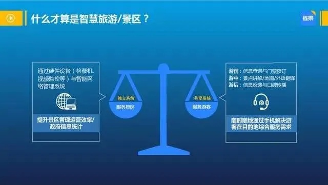 人工智能在旅行中的应用探讨