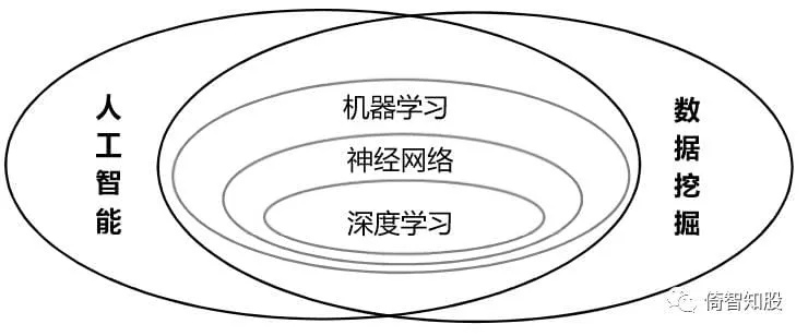 人工智能课 深度学习与神经网络