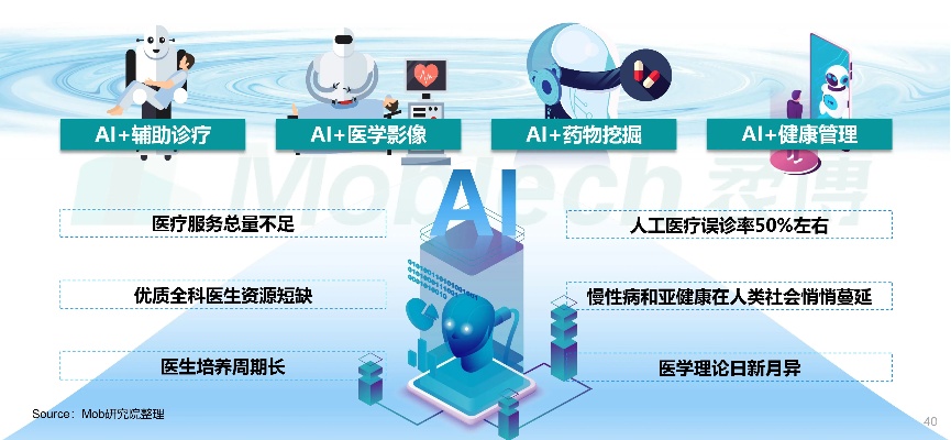 骨科人工智能标语 探索骨科领域中人工智能的应用