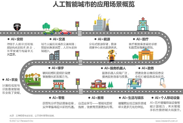 人工智能建设规划城市 探索智慧城市建设的新路径