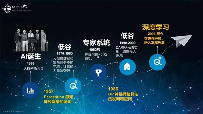 alchannel人工智能 探究人工智能在未来的应用前景