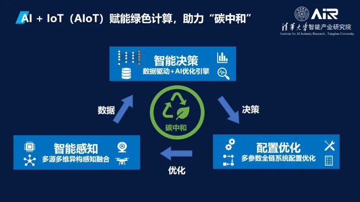 智能算法成破题关键 探索现代解题新思路