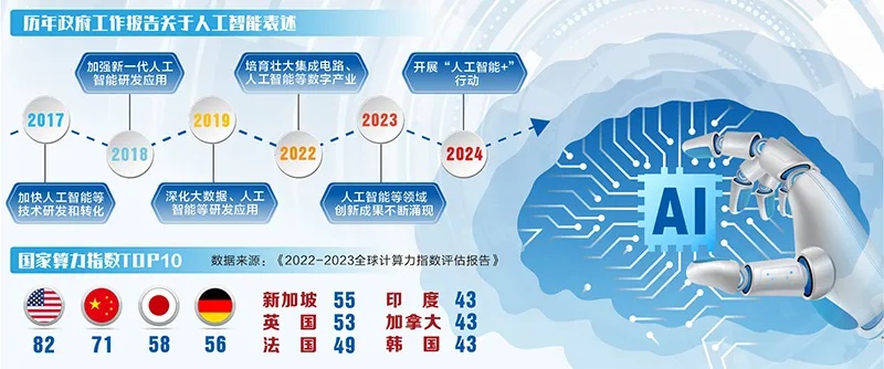 人工智能数字产业 探索数字产业发展的新方向