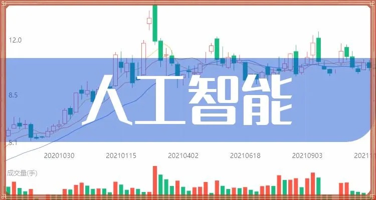 股票人工智能概念股 投资人必看的人工智能概念股票分析