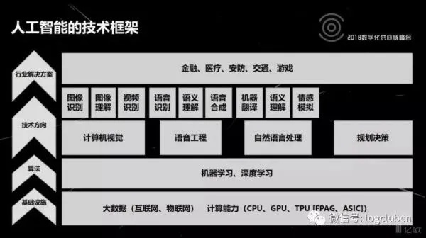 初识人工智能 了解人工智能的基础知识