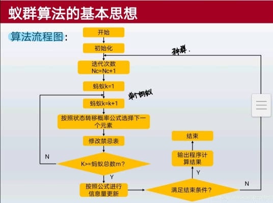 蚁群算法是人工智能算法么 深入探讨蚁群算法在人工智能领域的应用