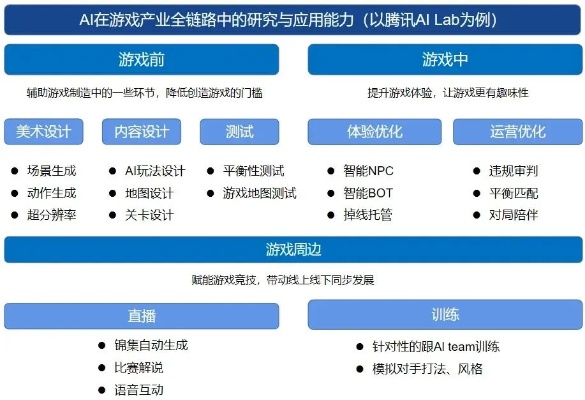 游戏ai人工智能 探究游戏ai技术的发展与应用