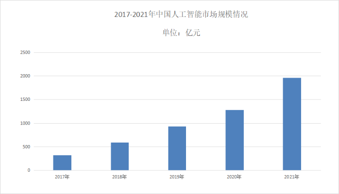 人工智能板块走势 分析最新的市场动态与发展趋势