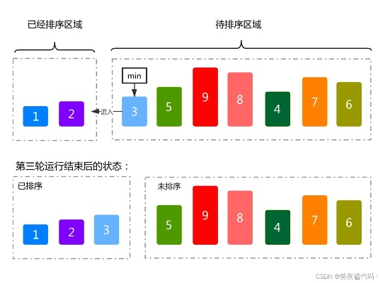 智能算法排序规则 探究智能算法的排序原理