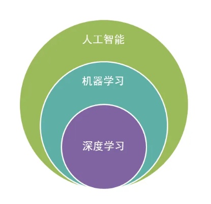主动学习机器学习 探究主动学习在机器学习中的应用