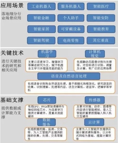 人工智能行业分类 了解人工智能领域的不同行业分类