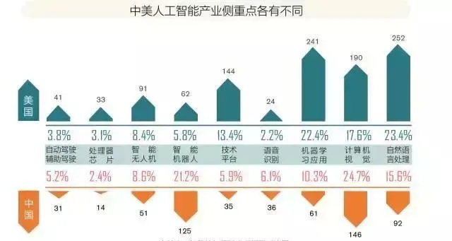 美国人工智能的发展现状与未来趋势