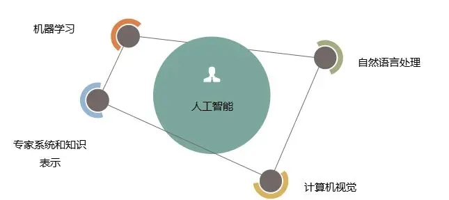 人工智能是智能算法的 深入探讨人工智能的本质和原理